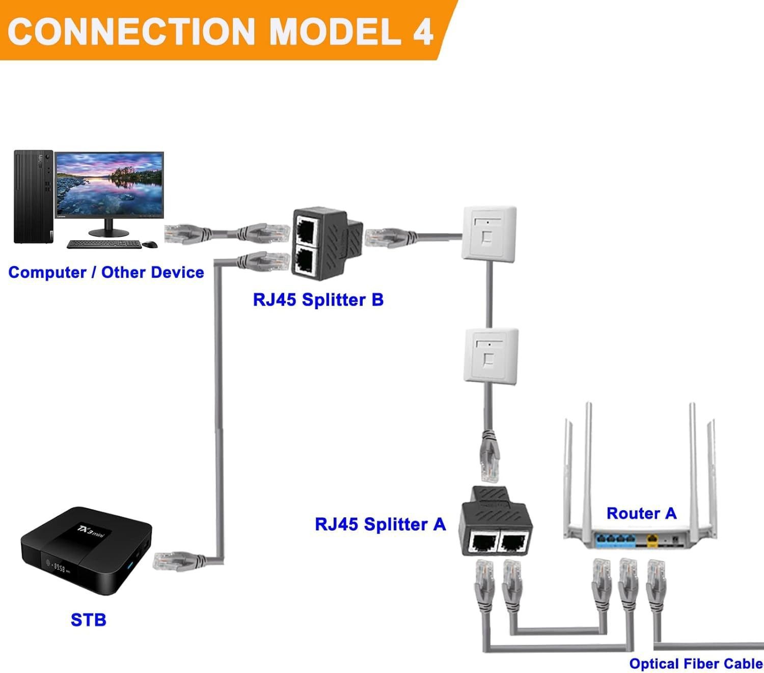 RJ45 2 Device Connector adapter ( Tx + Rx Set) - CHINA MALL