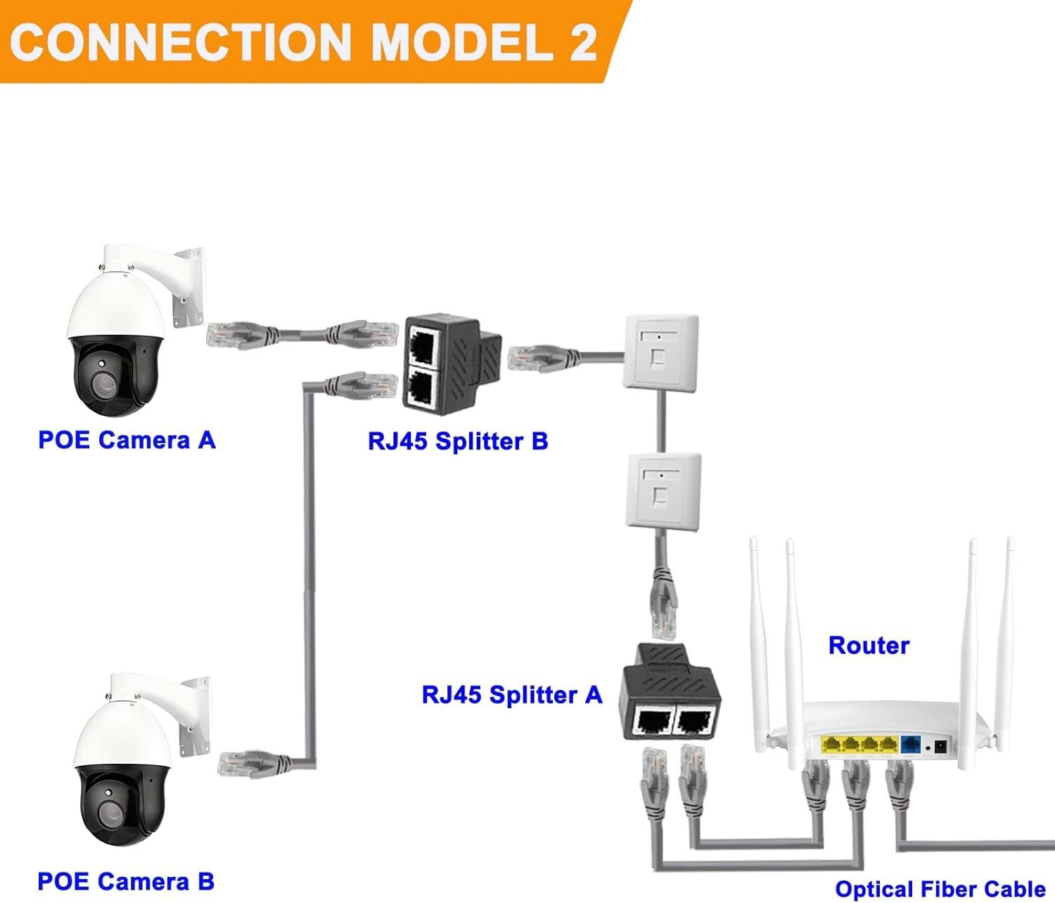 RJ45 2 Device Connector adapter ( Tx + Rx Set) - CHINA MALL