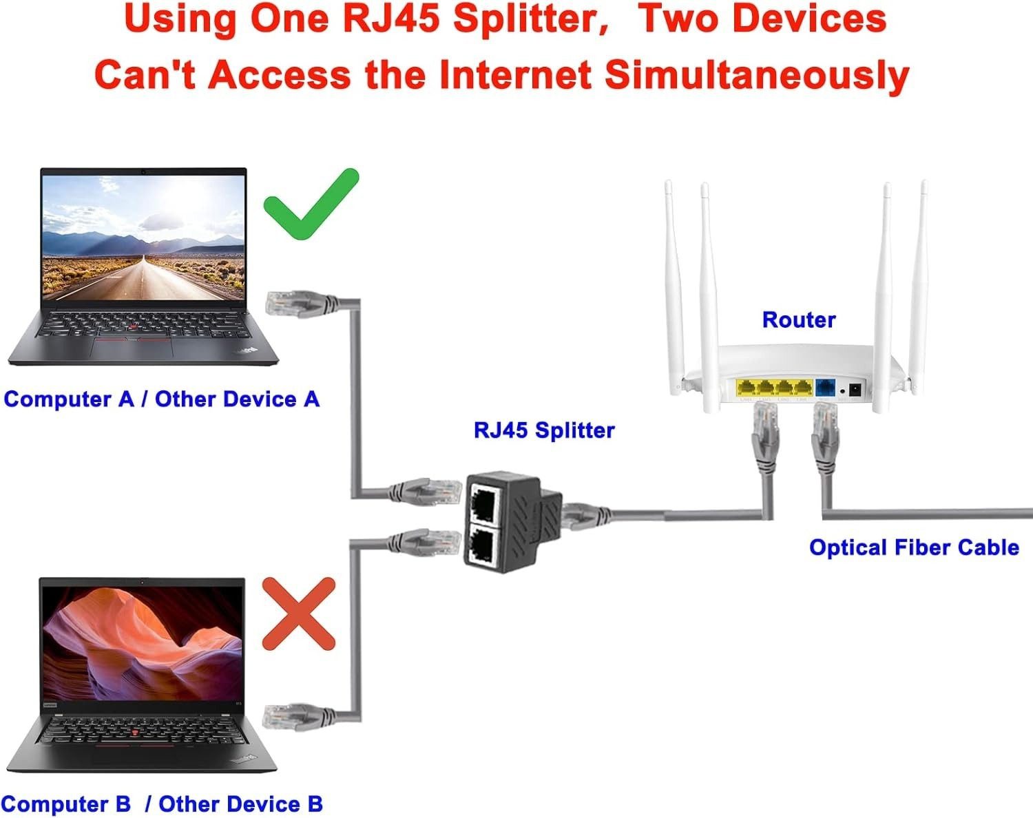 Tx Rx Rj45 Dp Adaptor RJ45 2 Device Connector adapter ( Tx + Rx Set) - CHINA MALL